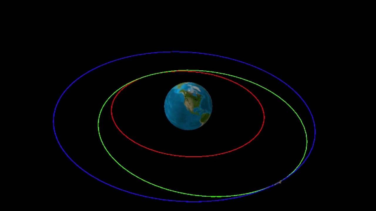 Hohmann Transfer Animation