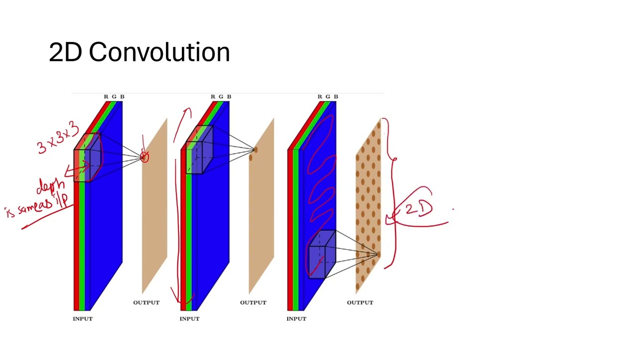 Lecture 1: 3D Machine Learning - Introduction to Voxel (3D Grid)