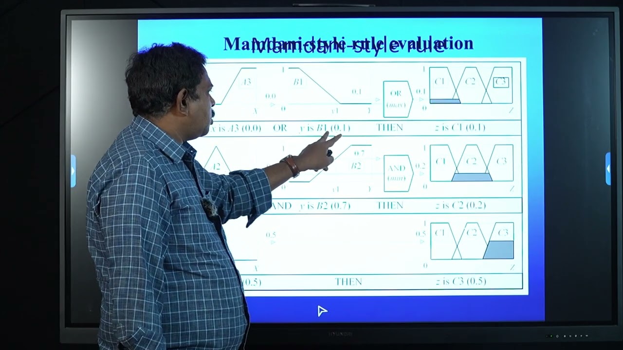 4.3.5.1 fuzzy logic contral approaches