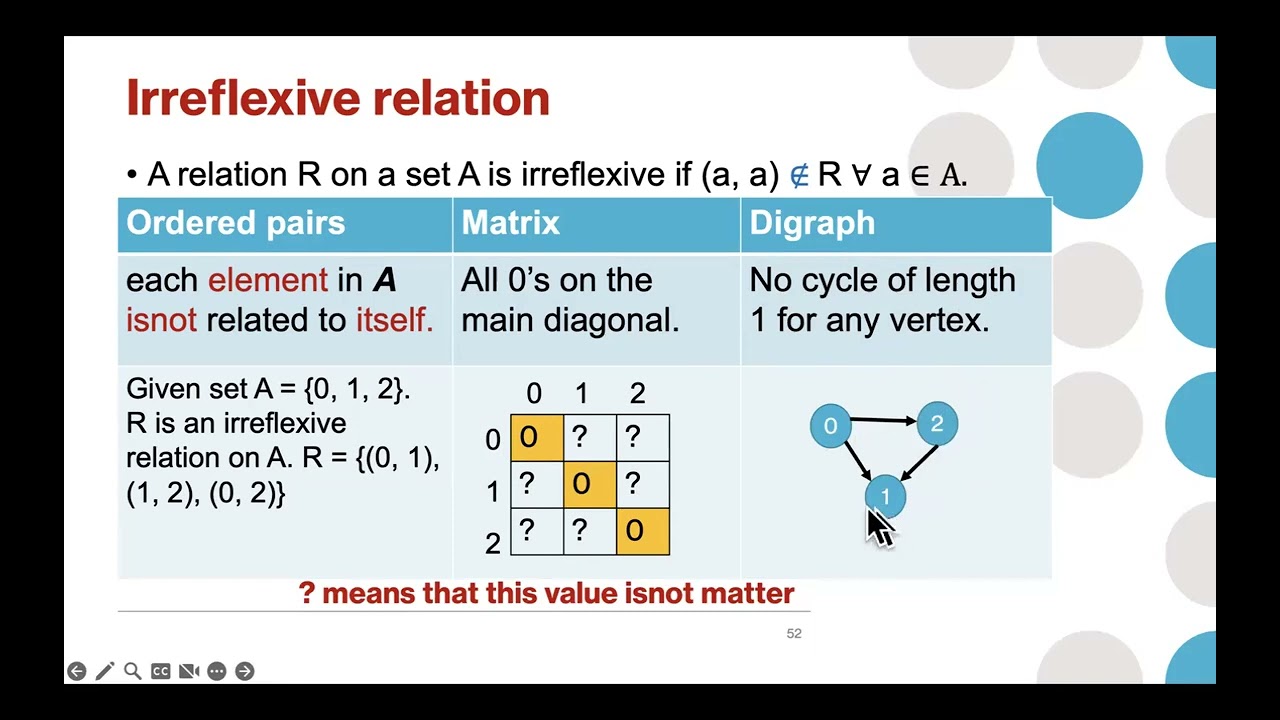 7  reflexive, irreflexive, transitive relation