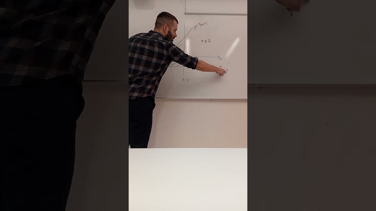 En uppgift om linjär optimering matte 3