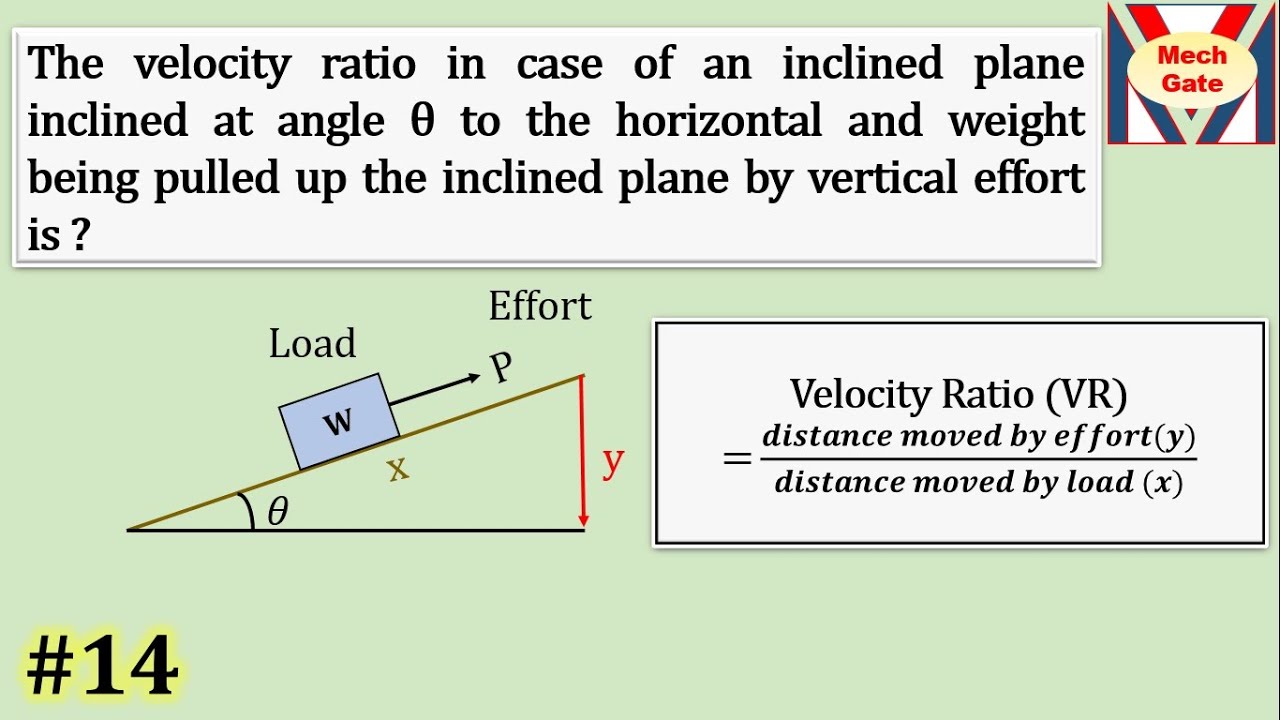 Velocity Ratio in case of inclined plane | EM | MechGate
