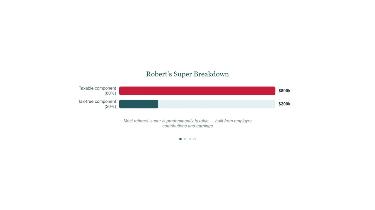 Super Death Benefits: Tax Rules for Your Beneficiaries