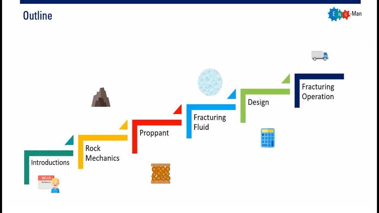 [WEBINAR] - Hydraulic Fracturing