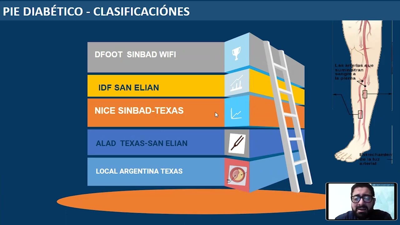 11- Clasificaciones - WAGNER | Pie diabetico