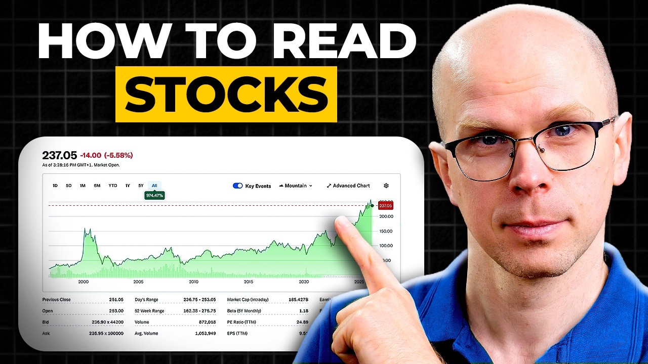How to Read a Stock Chart | Investing for European Beginners