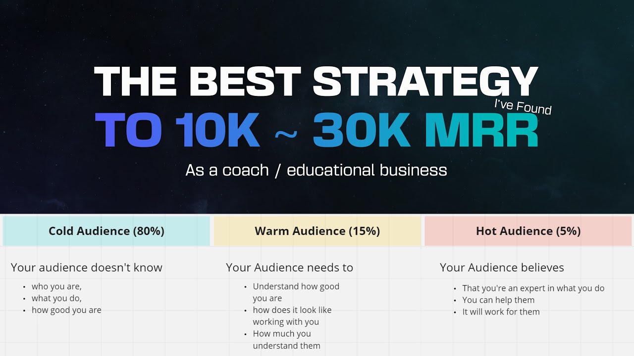 How to Build $10k-30k/m in MRR Income in 2023