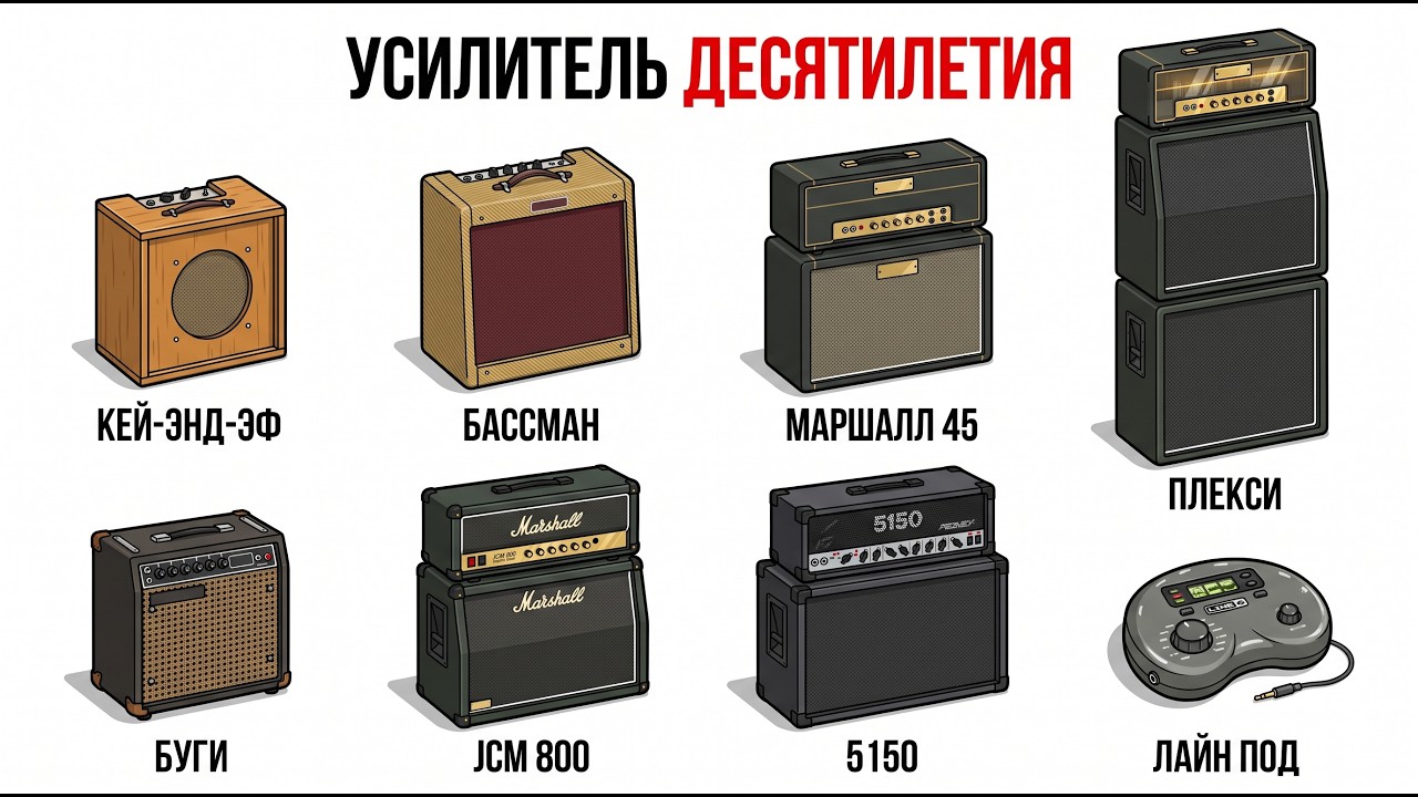 The Defining Amplifier of Every Decade: From the 1940s to the 2000s