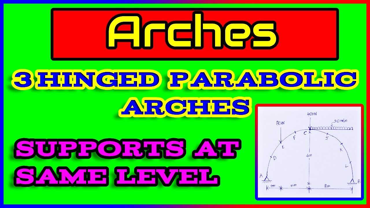 Three Hinged Parabolic Arch With Supports at Same Level | Arches | By Abhishek Civil Tech