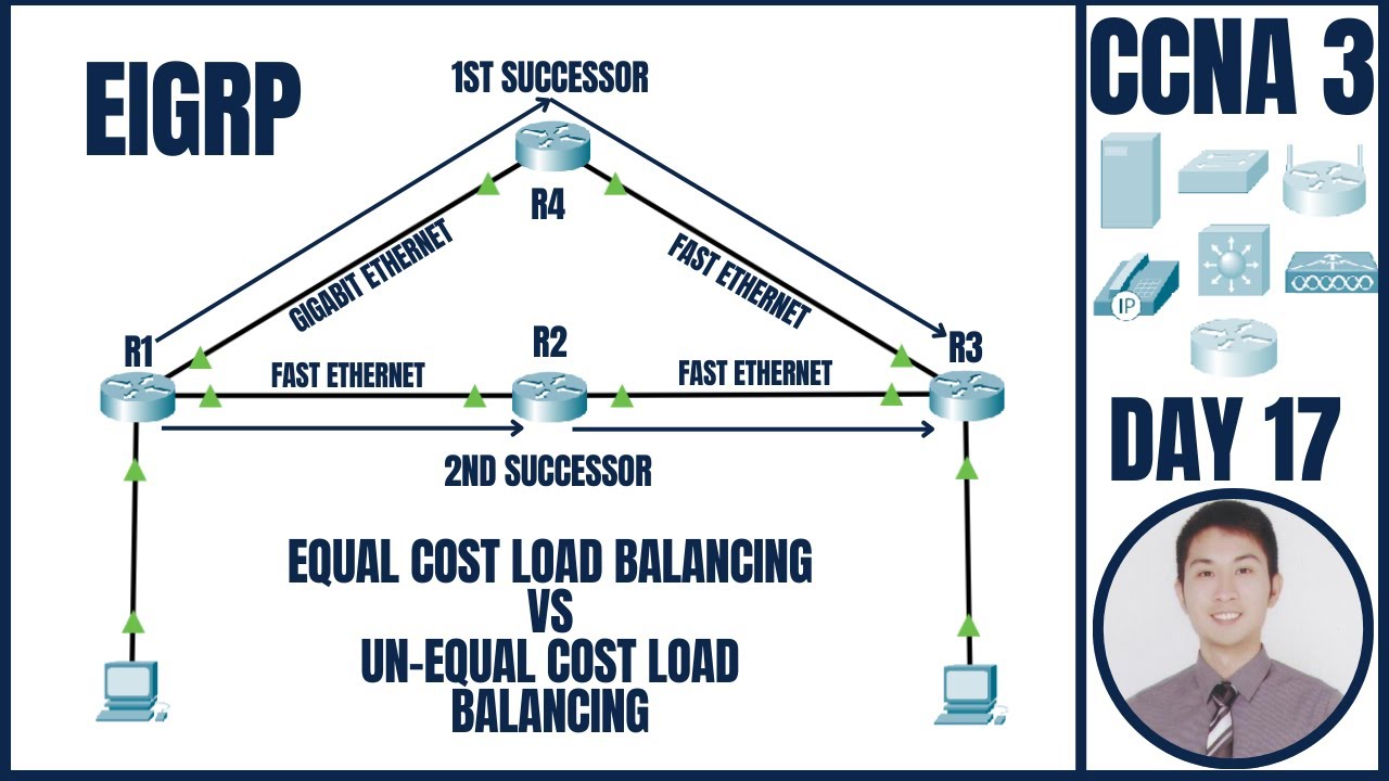 EIGRP in Packet Tracer | CCNA 3: Day 17