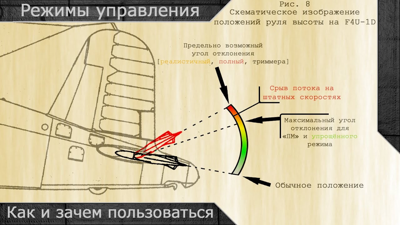 Режимы управления в War thunder. Как и зачем пользоваться