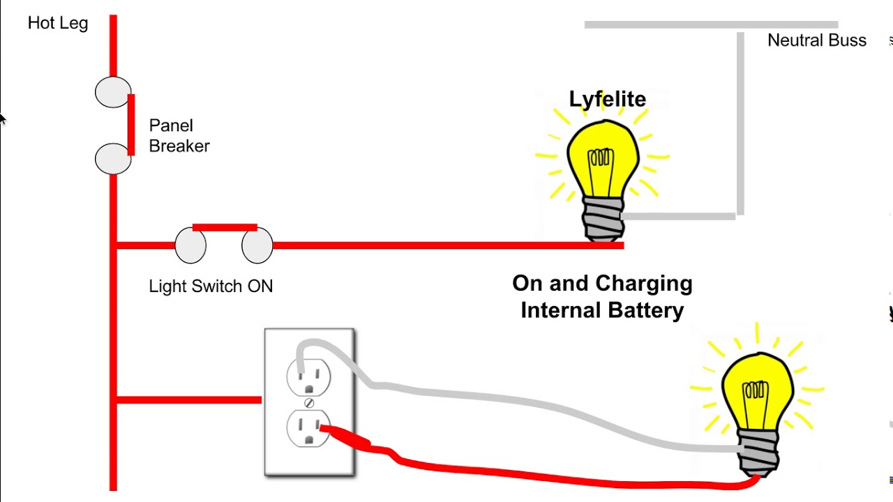How Emergency LED Light Bulbs Works
