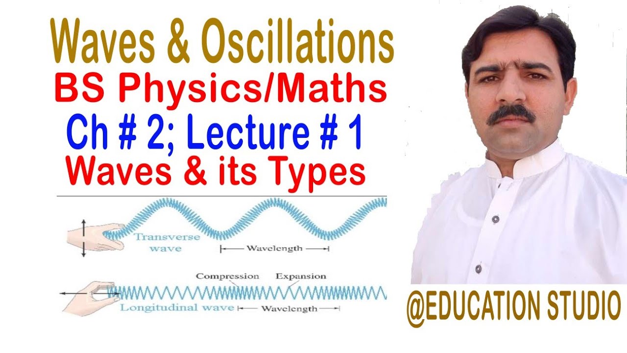 Waves|Types of Waves|Lecture # 1|Urdu,  Hindi|BS Physics|BS Math|Mechanical Waves|E.M.Waves|