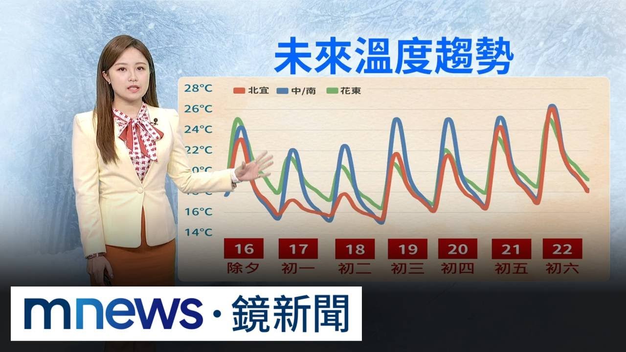 除夕北東轉雨！　明起東北季風報到又降溫｜#鏡新聞