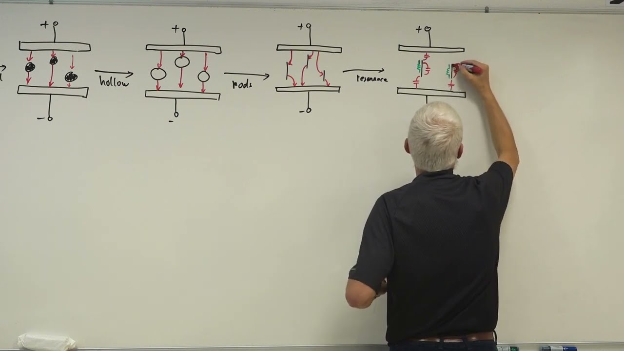 Lecture #5 3/3: Waveguide horns, slow-wave structures