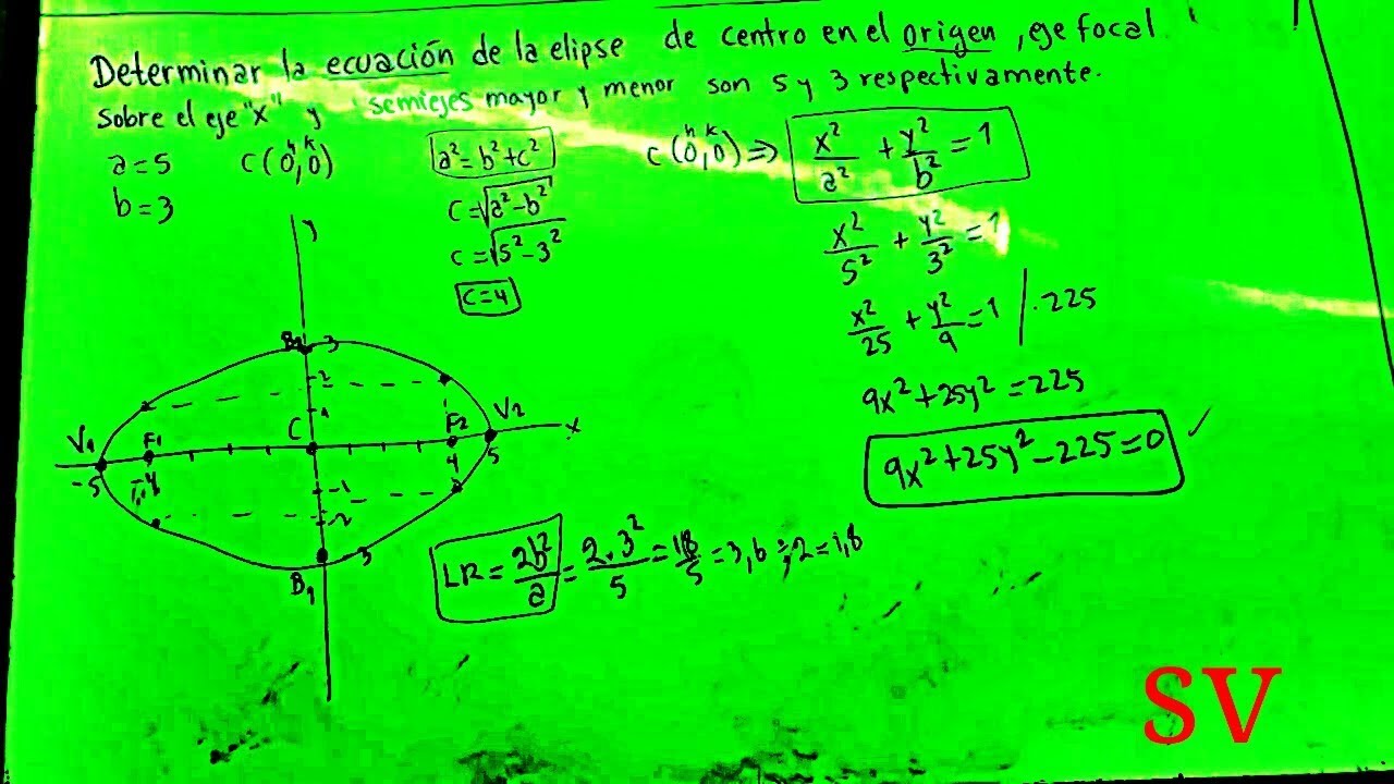 ELIPSE. Centro en el origen eje focal en 