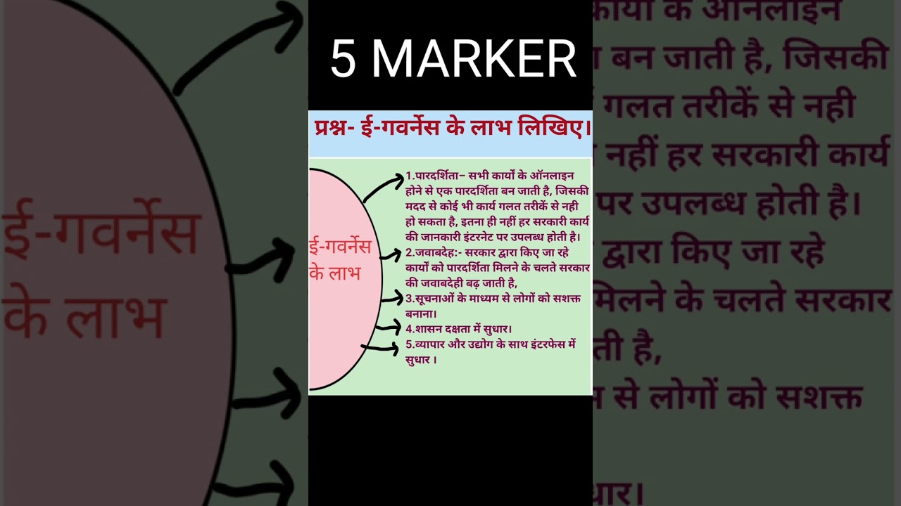 E-governance।mppsc mains answer writing 44 #mppsc