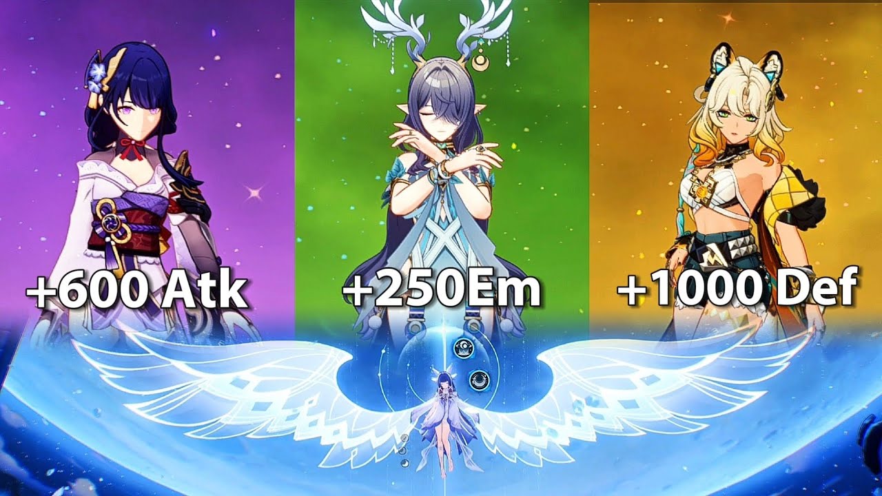 How much C2 Columbina buffs each element | C2 Columbina Showcase | Genshin Impact 6.3