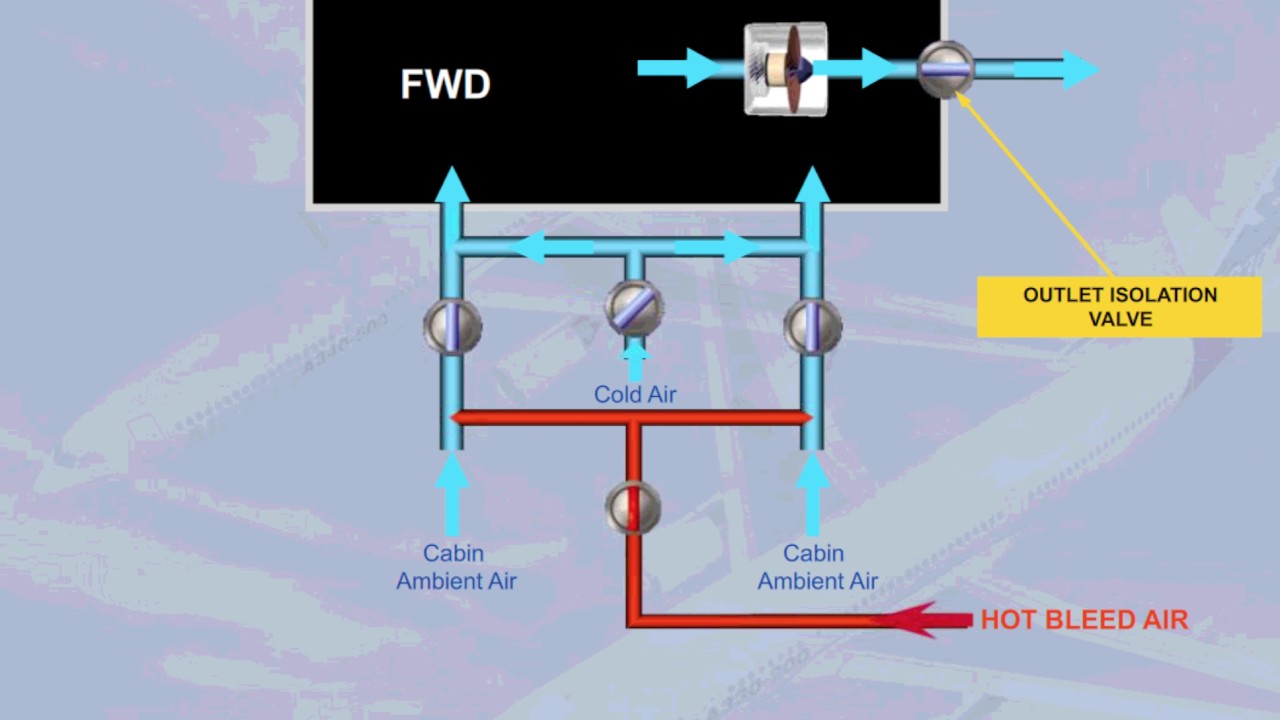 Airbus 330 Cargo Heat system presentation