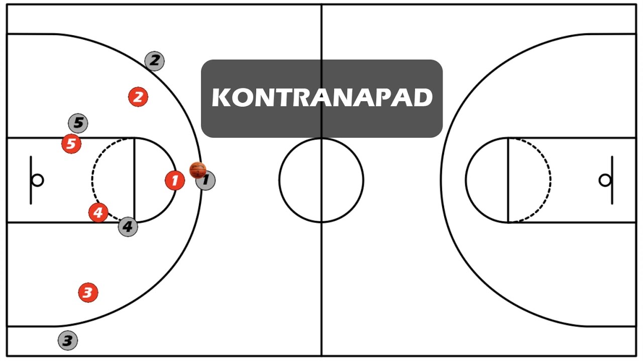 [BBall Tactics] Kontranapadi - filozofija i kretnje