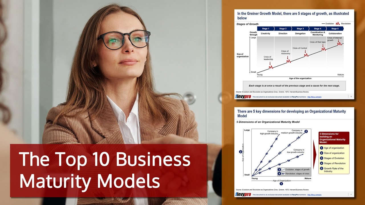 The Top 10 Business Maturity Models - Elevate Your Organization to the Next Level of Maturity