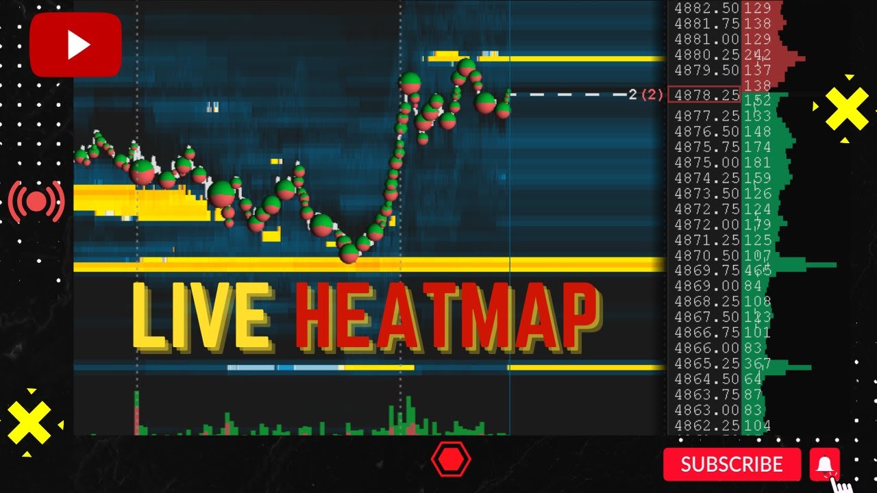 ES Futures Heatmap Live Day Trading Nasdaq S&P Tickstrike Orderflow