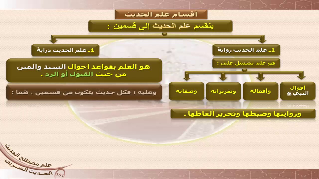 التربية الإسلامية - صف 12 - علم مصطلح الحديث 1