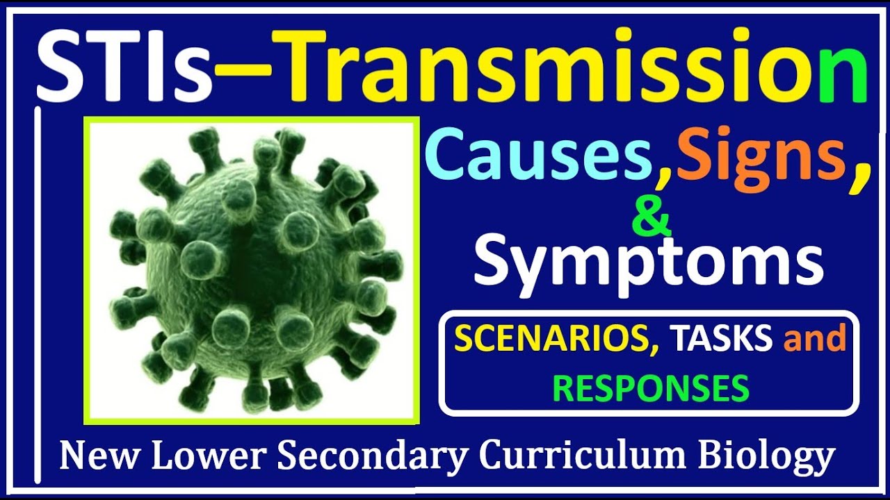 Sexual Reproduction in  Humans-11-Causes, Signs and Symptoms and the Mode of Transmission of STIs
