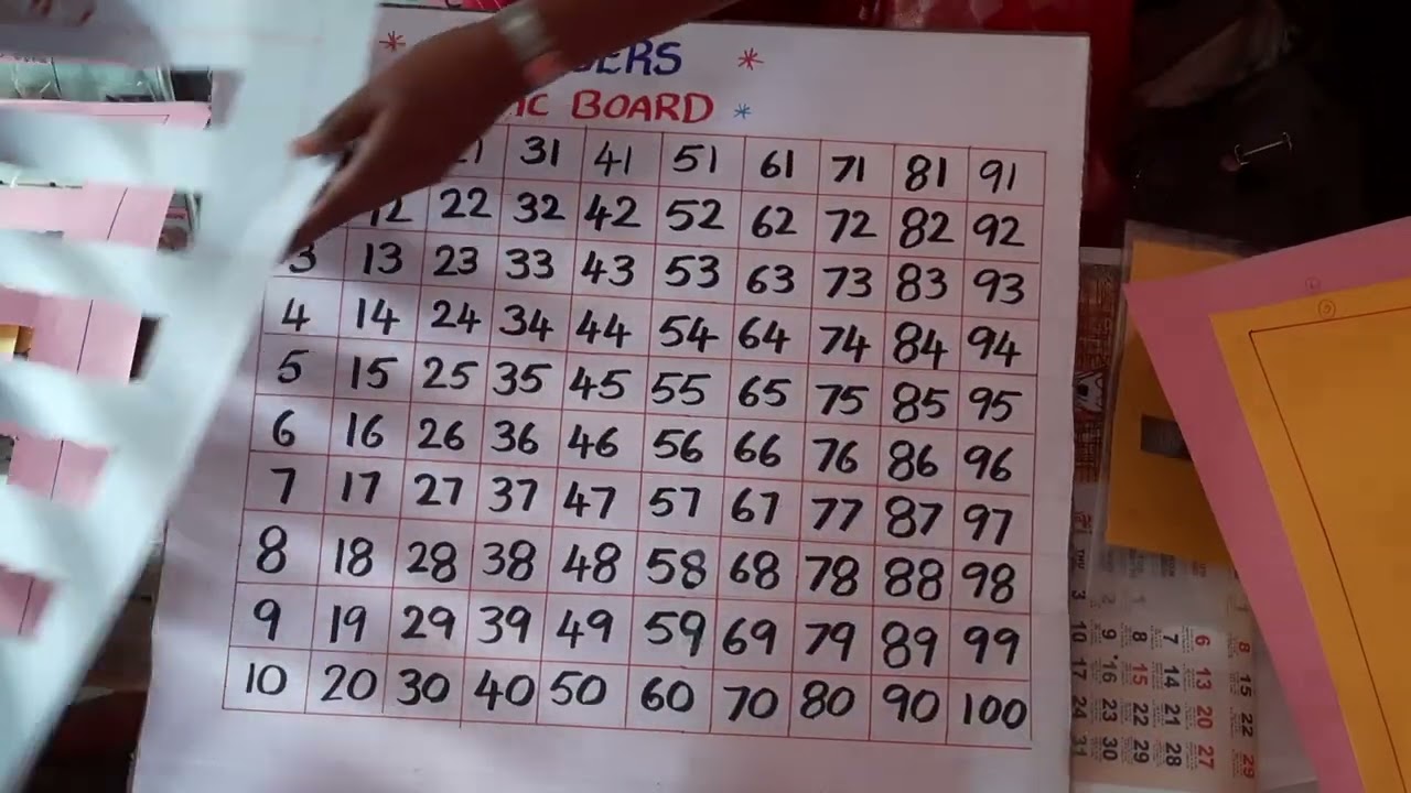 Maths T L M .Kodad (m)Suryapeta (Dist).