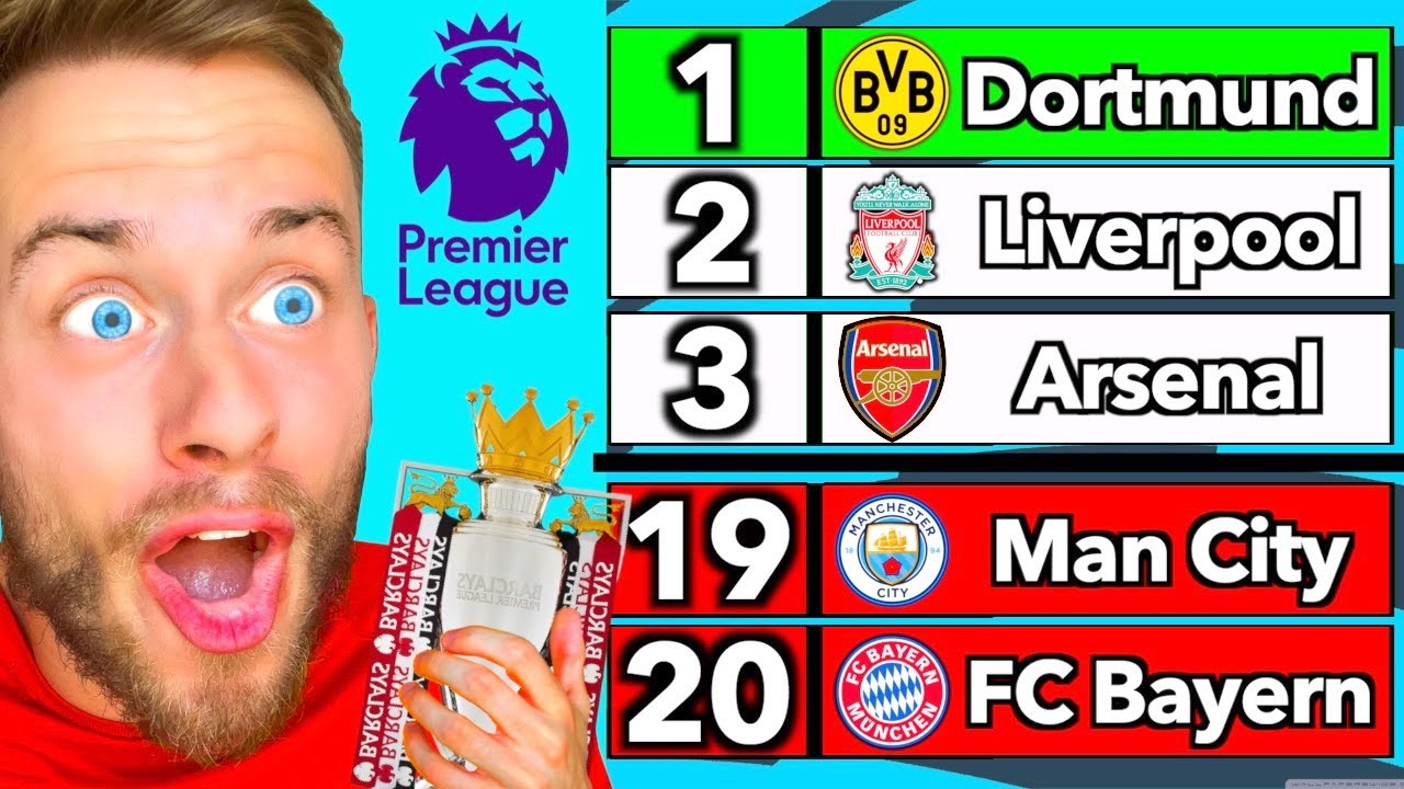 Was wäre, wenn BAYERN & DORTMUND in der PREMIER LEAGUE spielen würden? 👀🏆