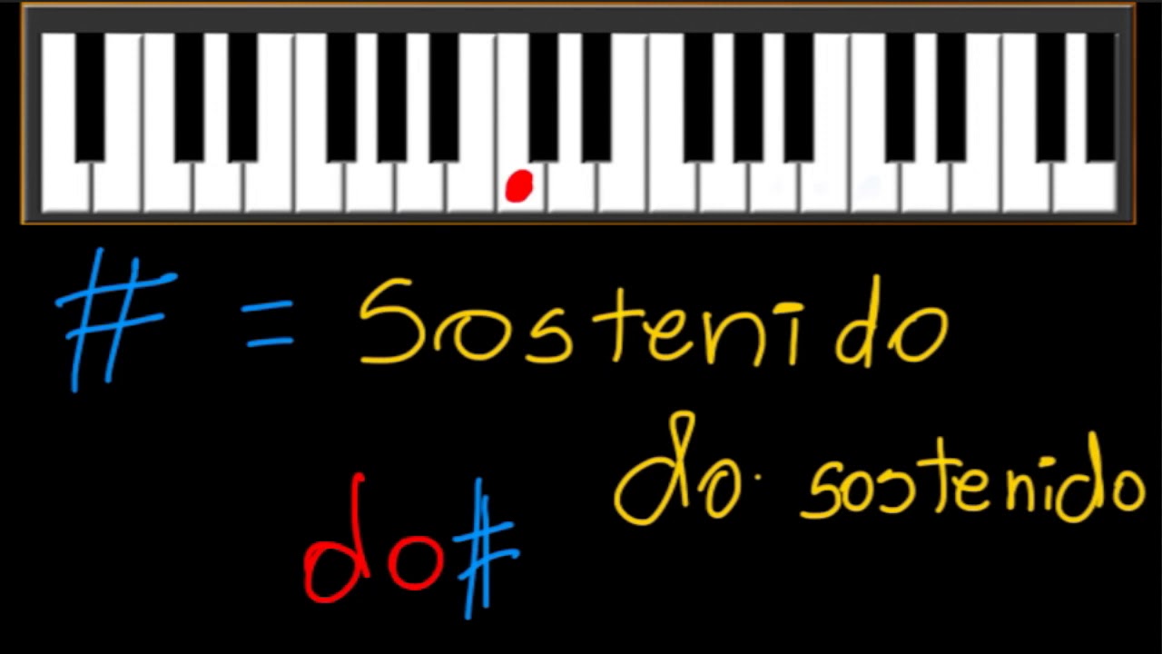 Las Alteraciones Musicales Pt 1 de 2   Aprende Musica Facil con Danny Cabezas