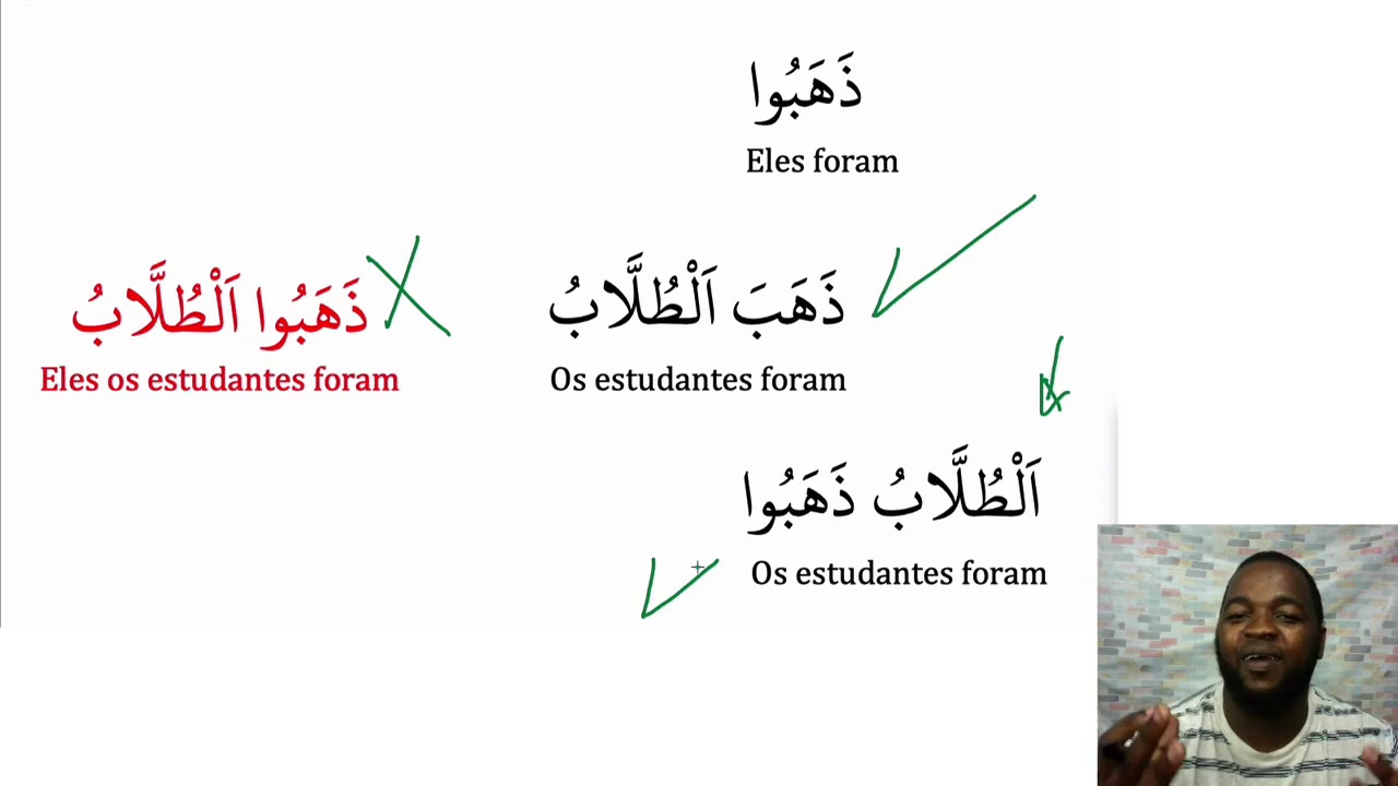 Curso de Árabe - conjugação dos verbos Árabes -  Explicando o sujeito presente e o sujeito escondido