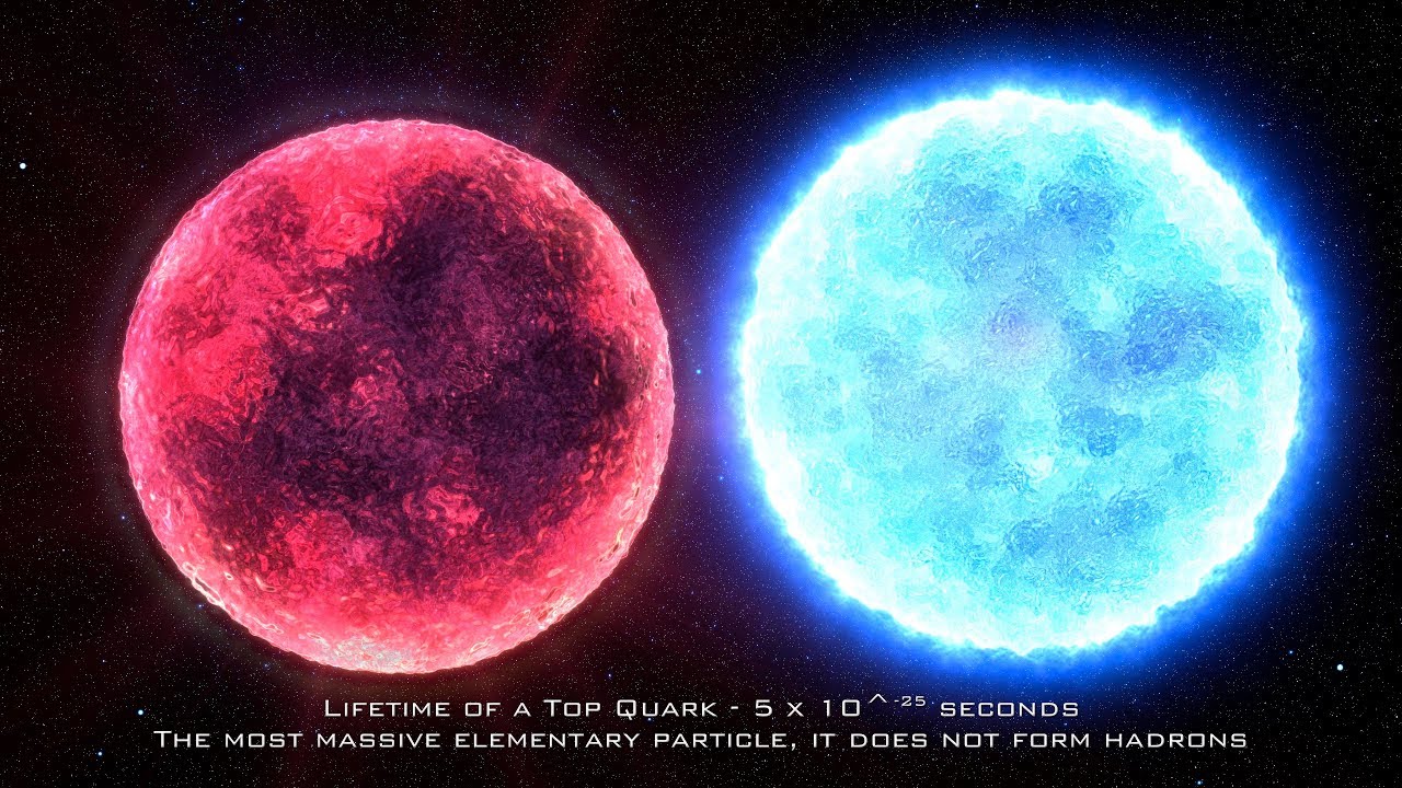 Time Comparison of the Universe