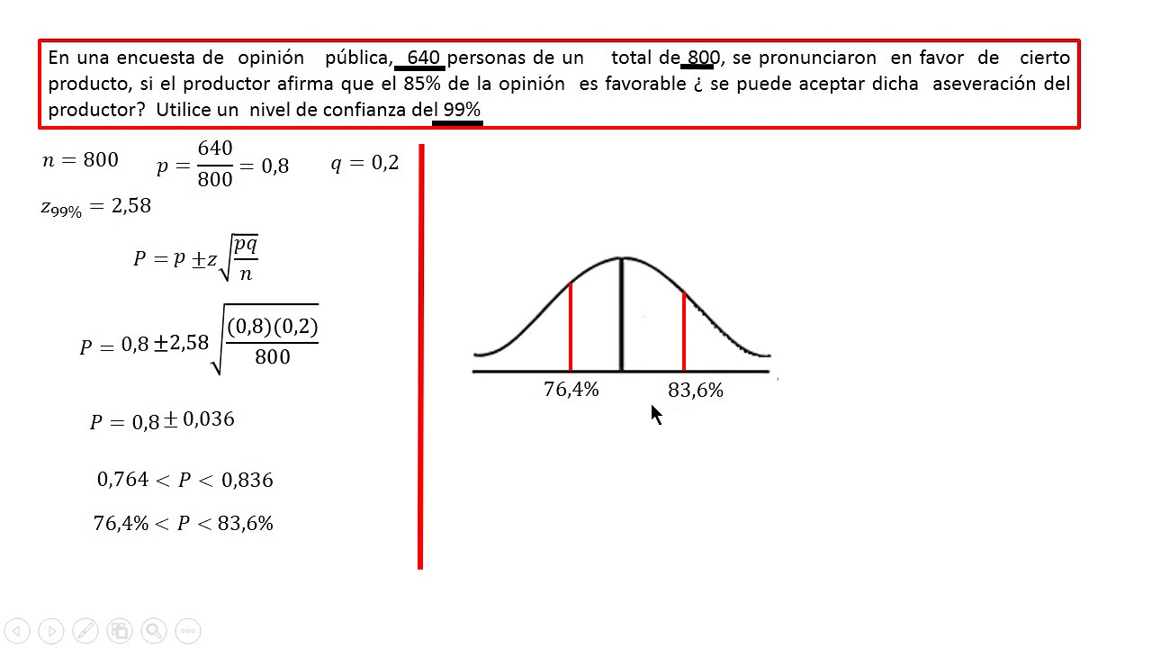 ESTIMACIÓN DE UNA PROPORCION