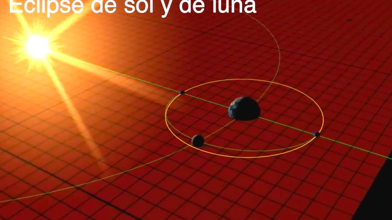 La Luna astronomia para astrologos #eclipse