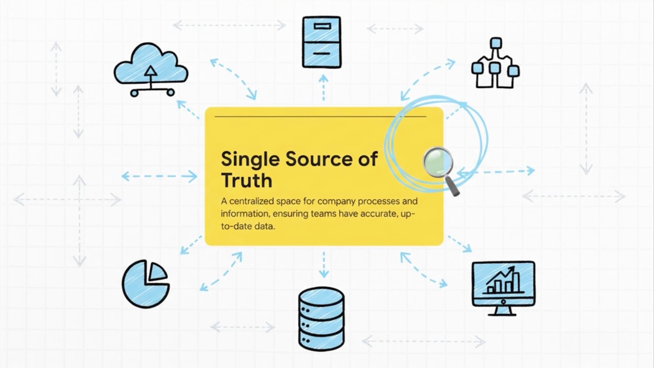 Drive Real Employee Engagement with Claromentis Knowledge Base