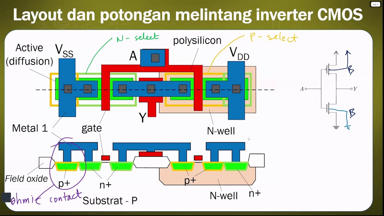 Perancangan Rangkaian Terintegrasi W4