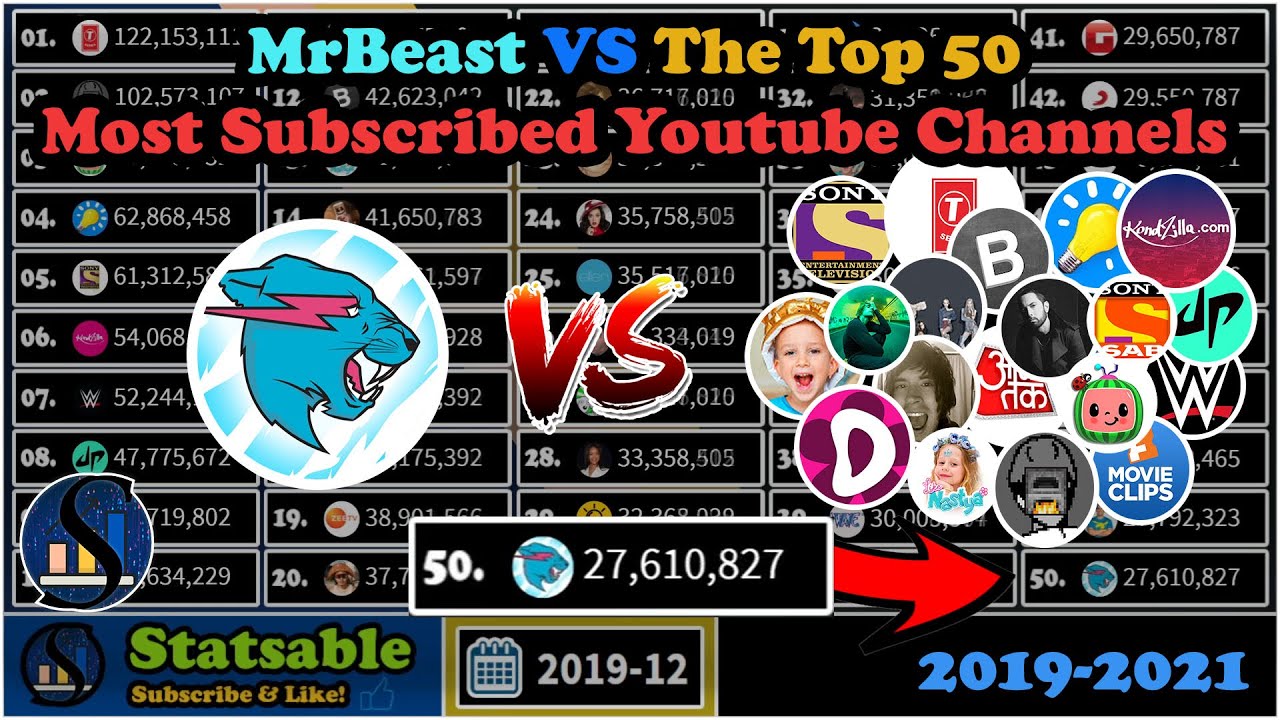 MrBeast VS The Top 50 MOST SUBSCRIBED YOUTUBE CHANNELS!