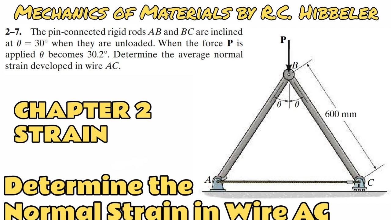 Determine the normal strain developed in wire AC. Mechanics of Materials | Engineers Academy
