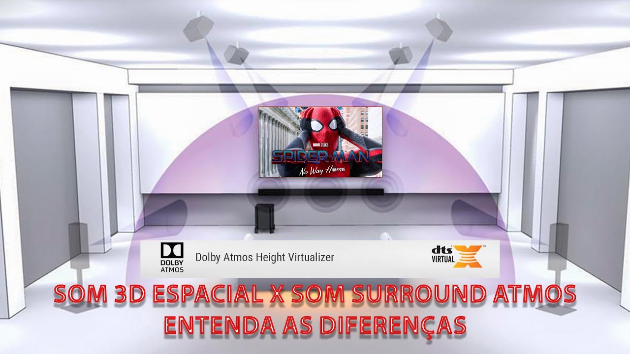 Dolby Atmos Vs Audio Espacial 3D O que Muda?