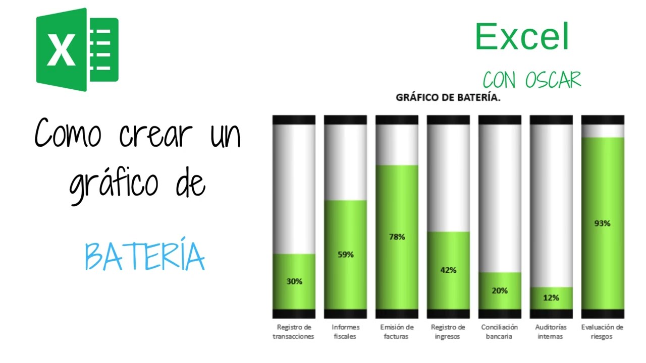 Gráfico de Batería en Excel.