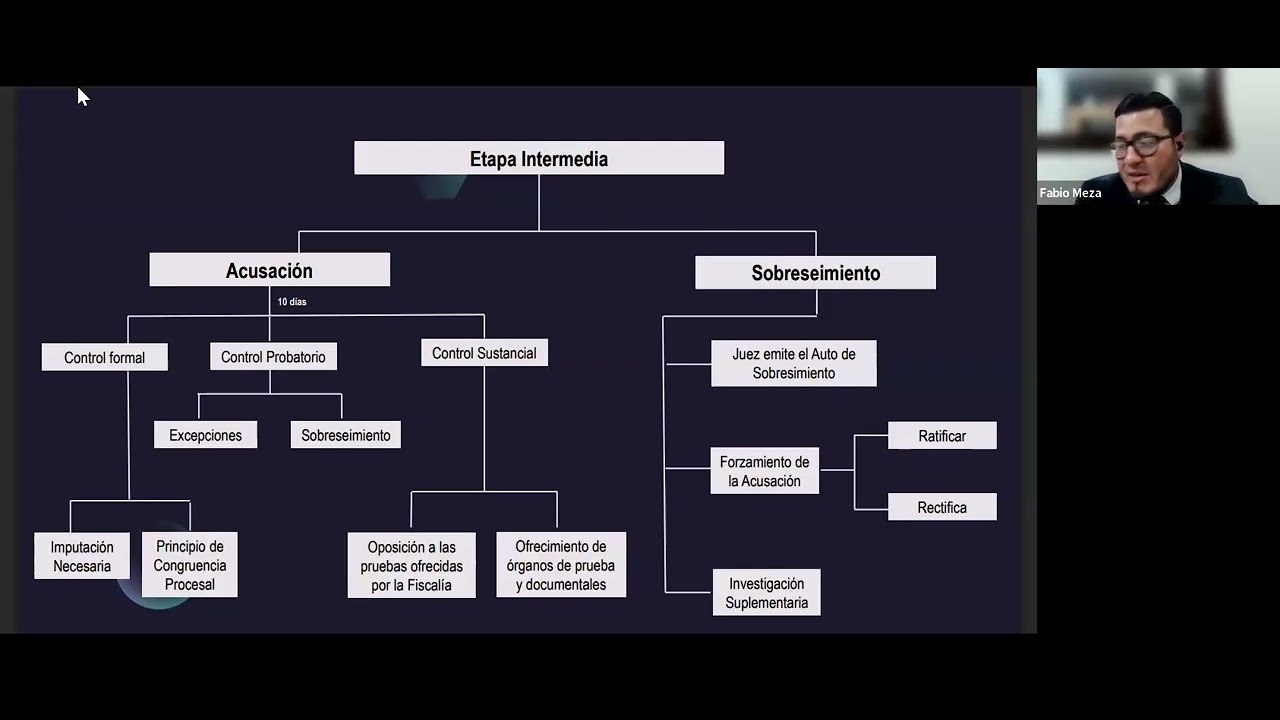 3ra Sesión | Curso Especializado en Etapa Intermedia
