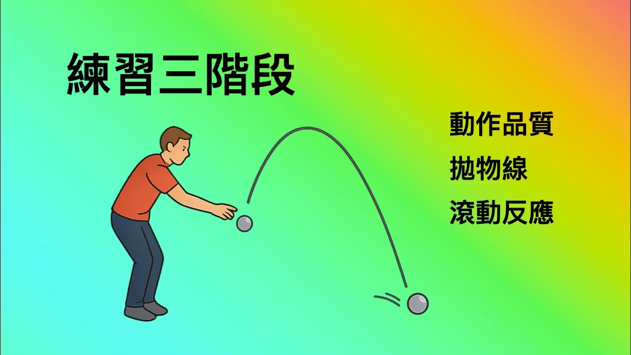 法式滾球 - 練習Pointing的三階段觀察 - 動作品質、拋物線仰角、落地點、滾動反應