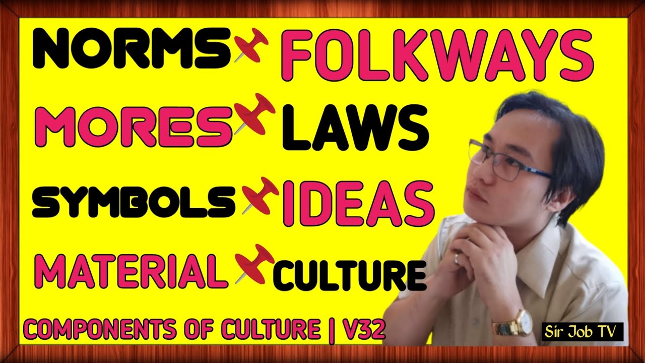 UCSP-Q1-MELC3-P6: Norms, Folkways, Mores, Laws, Ideas, Material Culture, Symbols | Sir Job TV | 32