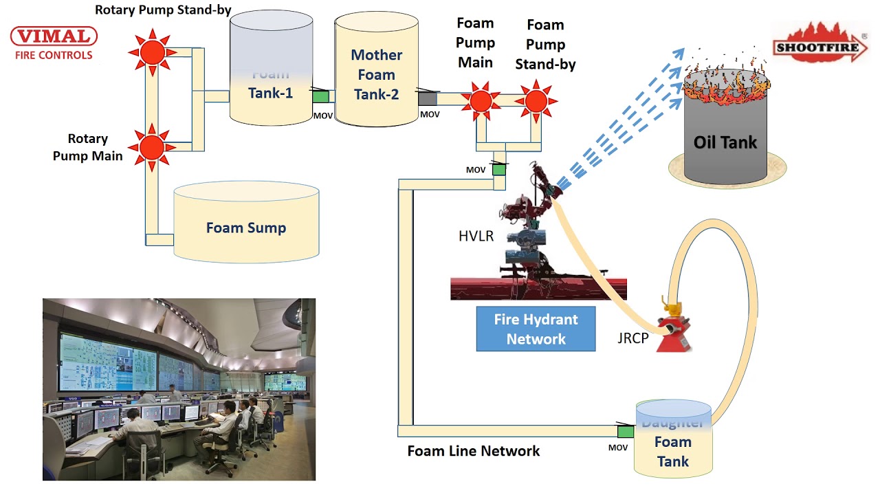 CFFS - AUTOMATIC FOAM DELIVERY SYSTEM