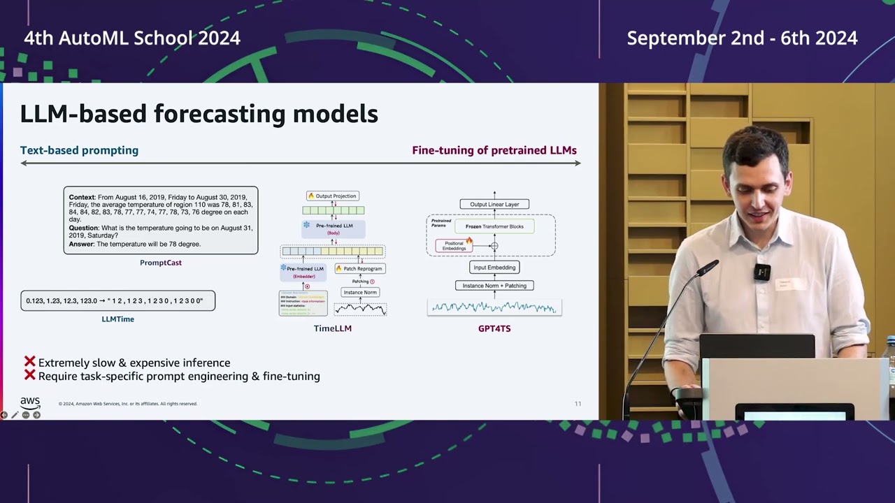 Chronos: Time series forecasting in the age of pretrained models