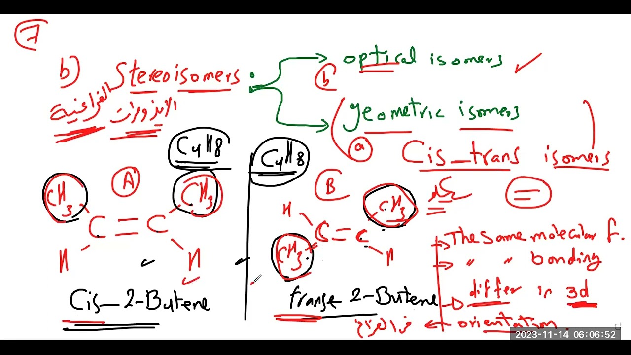 السكريات الأحادية وملخص عن انواع الأيزومرات Monosaccharides, Isomers: Summary