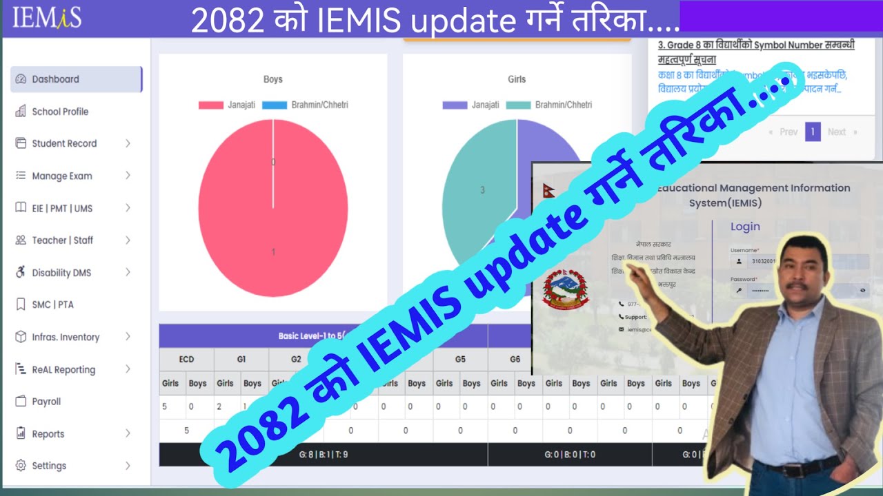 IEMIS Update 2082