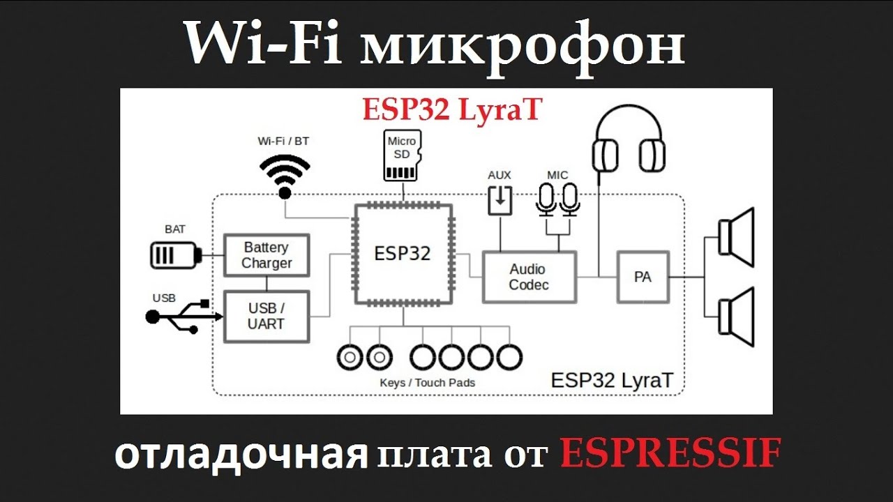 ESP32-LyraT отладочная плата от ESPRESSIF. ОБЗОР. ТЕСТ ПЕРЕДАЧИ ЗВУКА и СВОЙ ПРОТОТИП.