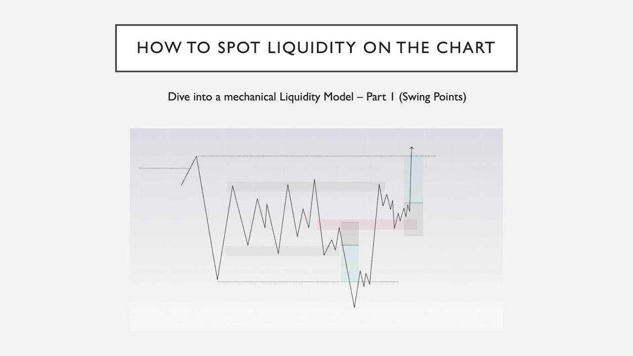 Nobody Teaches Liquidity Like This (Watch Before You Trade)